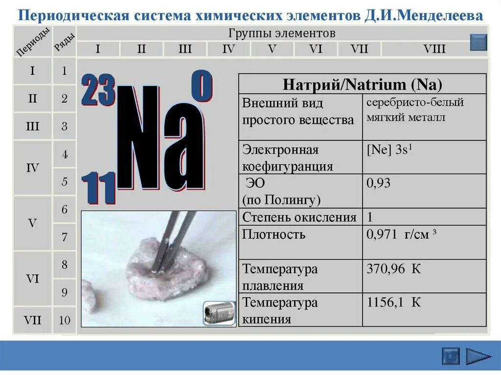 Тип элемента