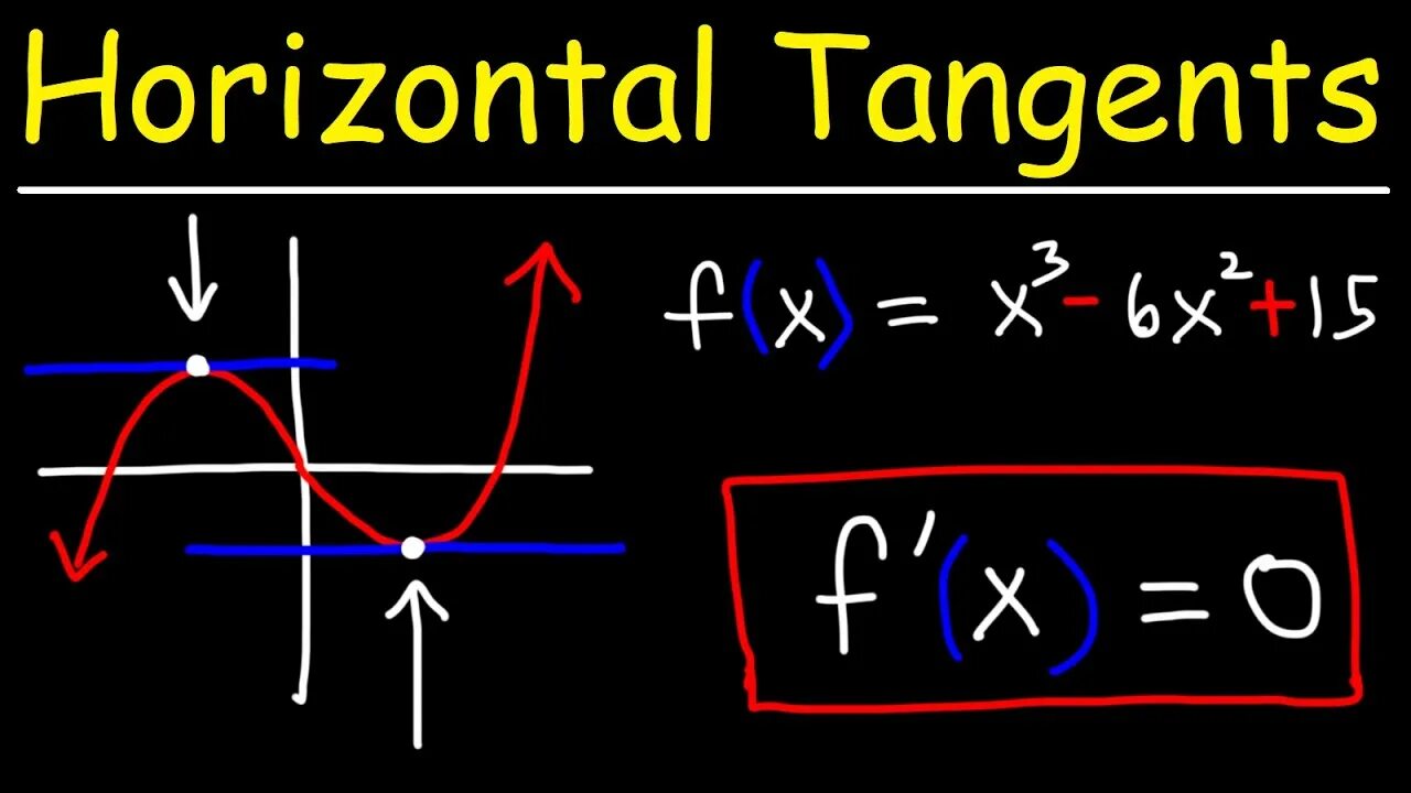 Find tangent line. Horizontal tangent. tangent line formula. equation of tangent line. how to find an equation of a tangent line deviritive.