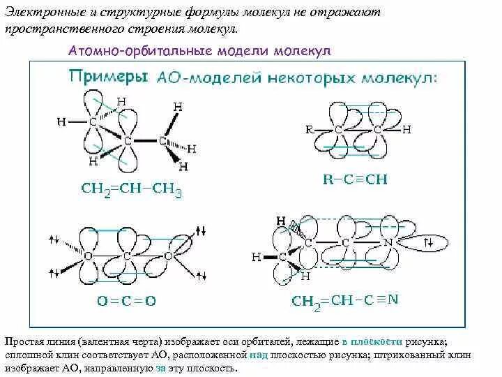 Теория строения молекул. Атомно орбитальная модель изобутана. Атомно орбитальная модель 2метилпропана. Атомно орбитальная модель нитрометана. Атомно орбитальная модель метана.