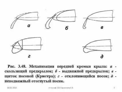 Механизация крыла