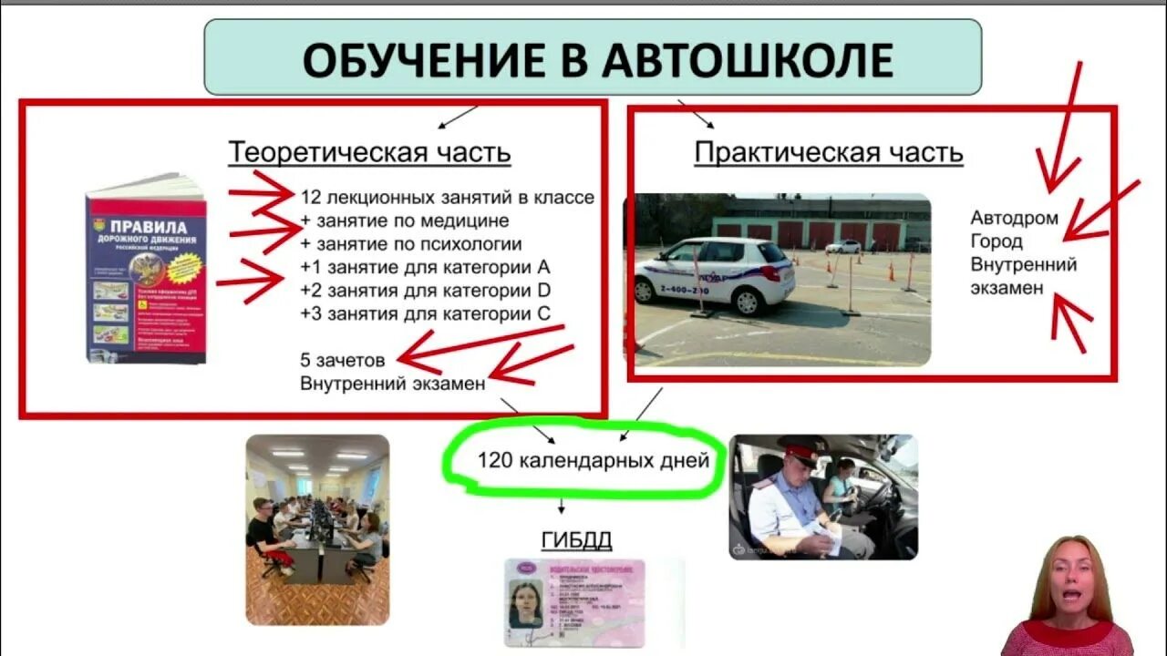 Сколько длится обучение в автошколе на категорию б. Сколько проходит обучение в автошколе. Сколько длится учеба в автошколе. Автошкола Ягуар Магнитогорск. Сколько по времени учиться в автошколе