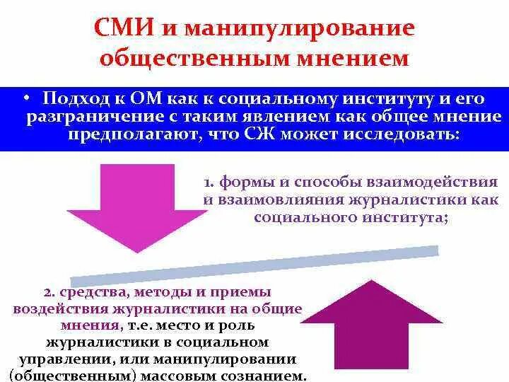 Общественные манипуляции. Манипуляция общественным мнением. Способы манипулирования общественным мнением. Манипуляция общественным мнением в СМИ. Технологии манипуляции общественным мнением.