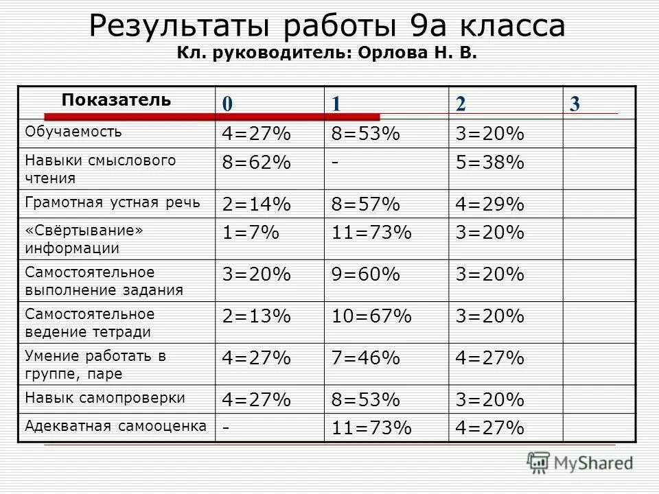 виды работ в научно исследовательской работе. итоги работы. работы и их результаты. результаты работы менеджера. работы и их результаты.