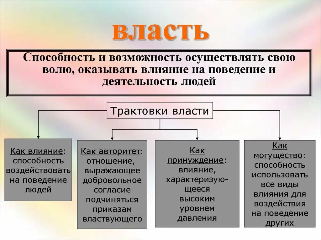 Власти в обществе в большей. Власть и общество. Власть это способность и возможность. Влияние власти на общество. Власть и влияние.