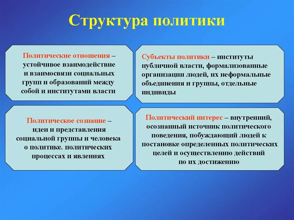 Структура политики. Структура и функции политики. Основные элементы структуры политики. Структура политической деятельности.