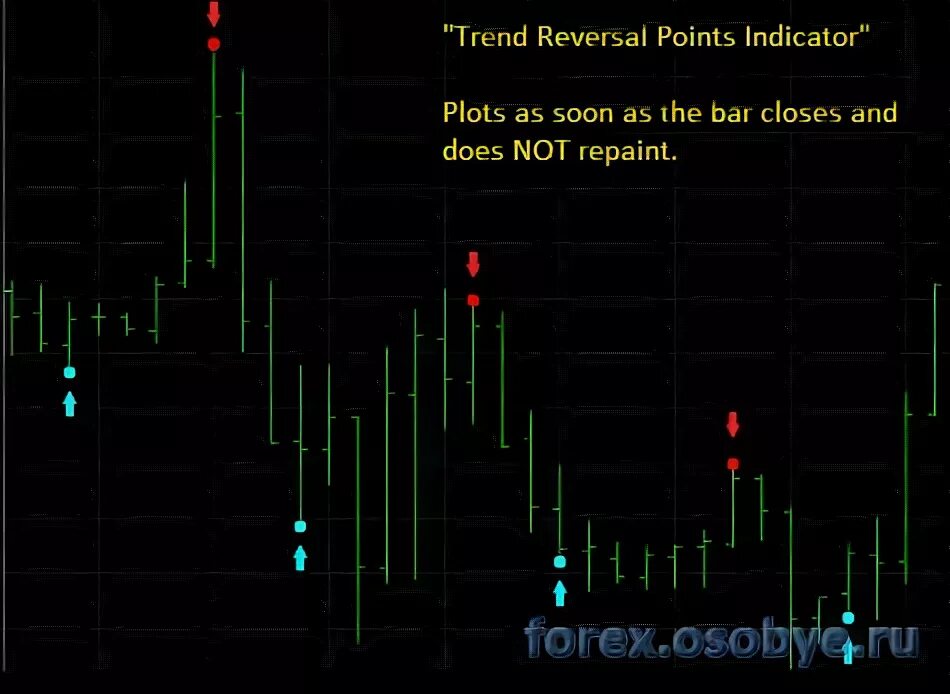 Индикатор циклов. Индикаторы dashboard mt4. trend reversal pro nonrepaint indicator. индикатор циклов форекс. индикатор разворота тренда.