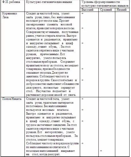 Дневник производственной практики воспитателя в детском саду. Заполнение дневника производственной практики воспитателя. Дневник практики студента воспитателя в детском саду заполненный. Дневник производственной практики образец заполнения воспитателя. Отчет по производственной практике в школе