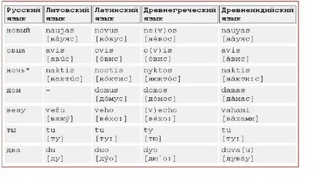 Латинские приставки с переводом
