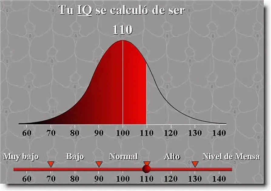 Айкью 120. Айкью 130. 120 IQ это нормально. 130 IQ это нормально. Айфон индекс айкью