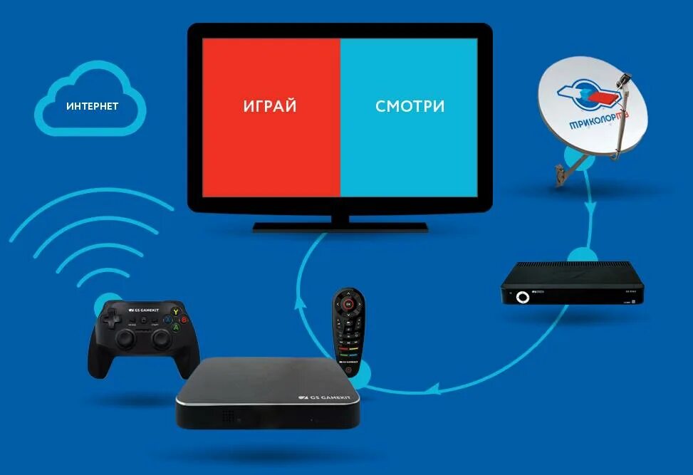 Триколор через интернет без ресивера. Приставка gs gamekit. приставка для цифрового телевидения с wifi приёмником триколор тв. приставка для цифрового телевидения триколор с wifi. игровая приставка триколор gs gamekit игры.