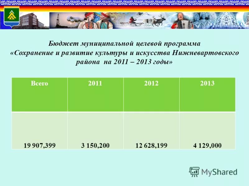 Государственная программа сохранение и развитие культуры. Государственной программы российской федерации «развитие туризма». Государственная программа сохранение и развитие культуры. Развитие культуры и туризма. Сохранение объектов культурного наследия.