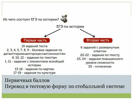 Критерии заданий егэ история