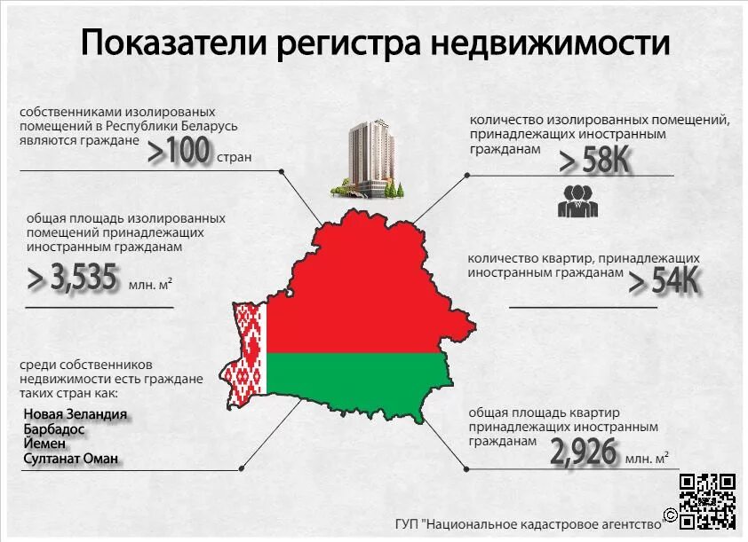 Государственная республиканская собственность. Приватизация Беларусь. Государственная собственность Беларусь. Приватизация государственной собственности. Частная собственность в Беларуси.