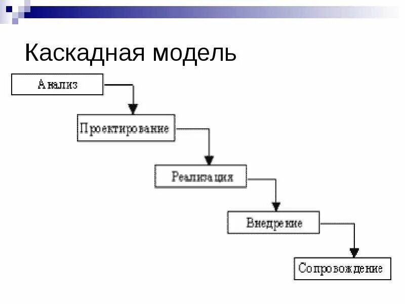 Каскадная модель пример. Каскадная модель пример