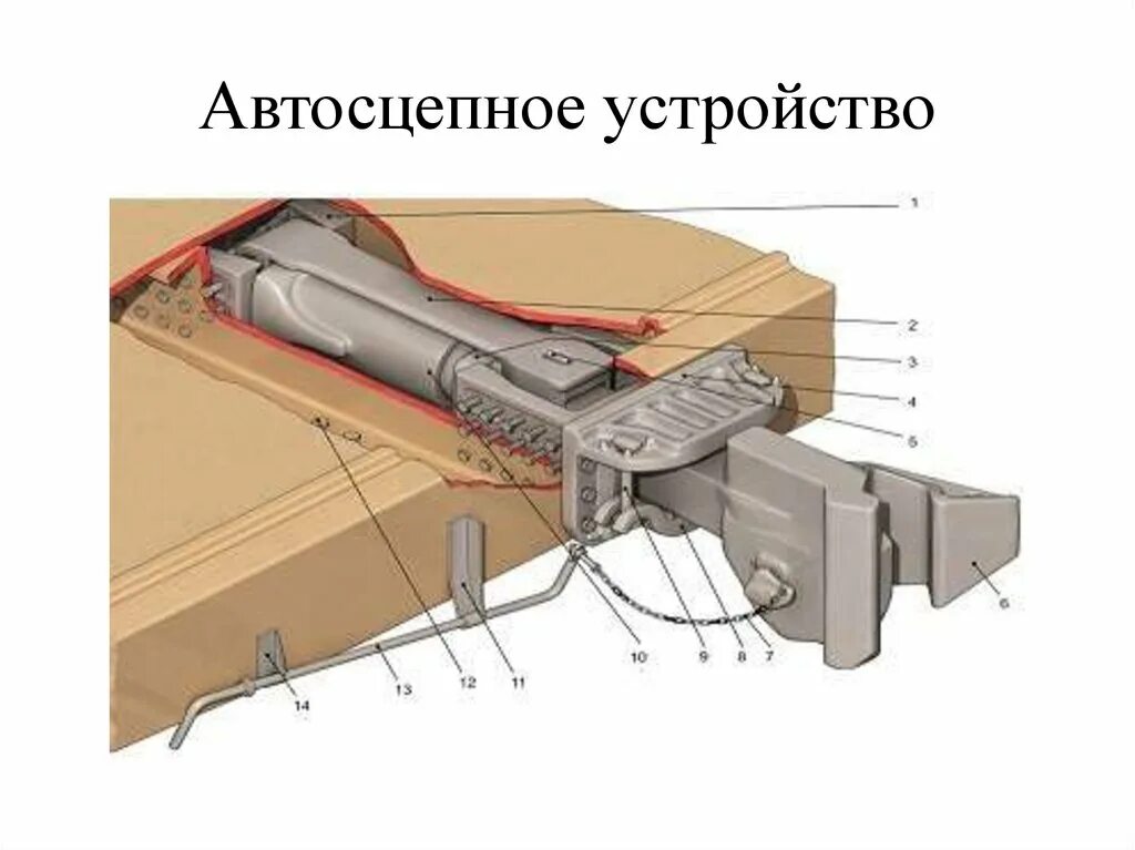 Ударно тяговые приборы вагона. Ударно тяговые приборы автосцепки вагона. Ударно-центрирующий прибор автосцепки са-3. Поглощающий аппарат автосцепки са-3. Как крепится привод