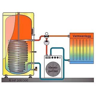 Бак косвенного нагрева газовый