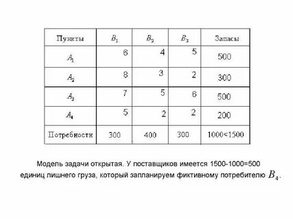 Открытая транспортная задача
