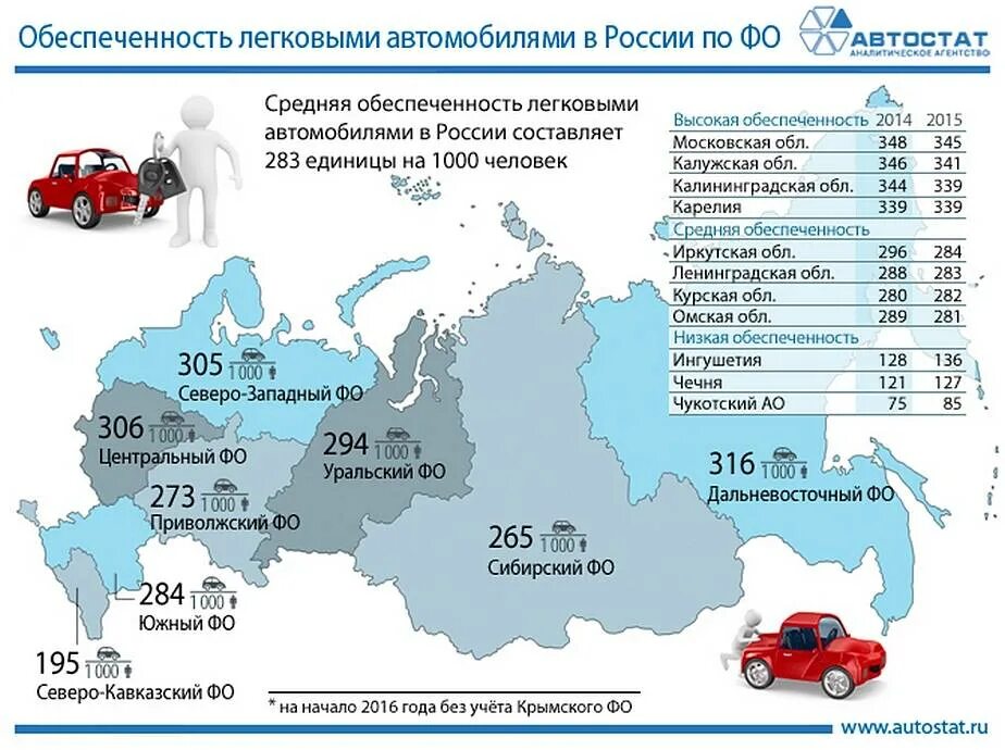 В каких регионах зарегистрирован