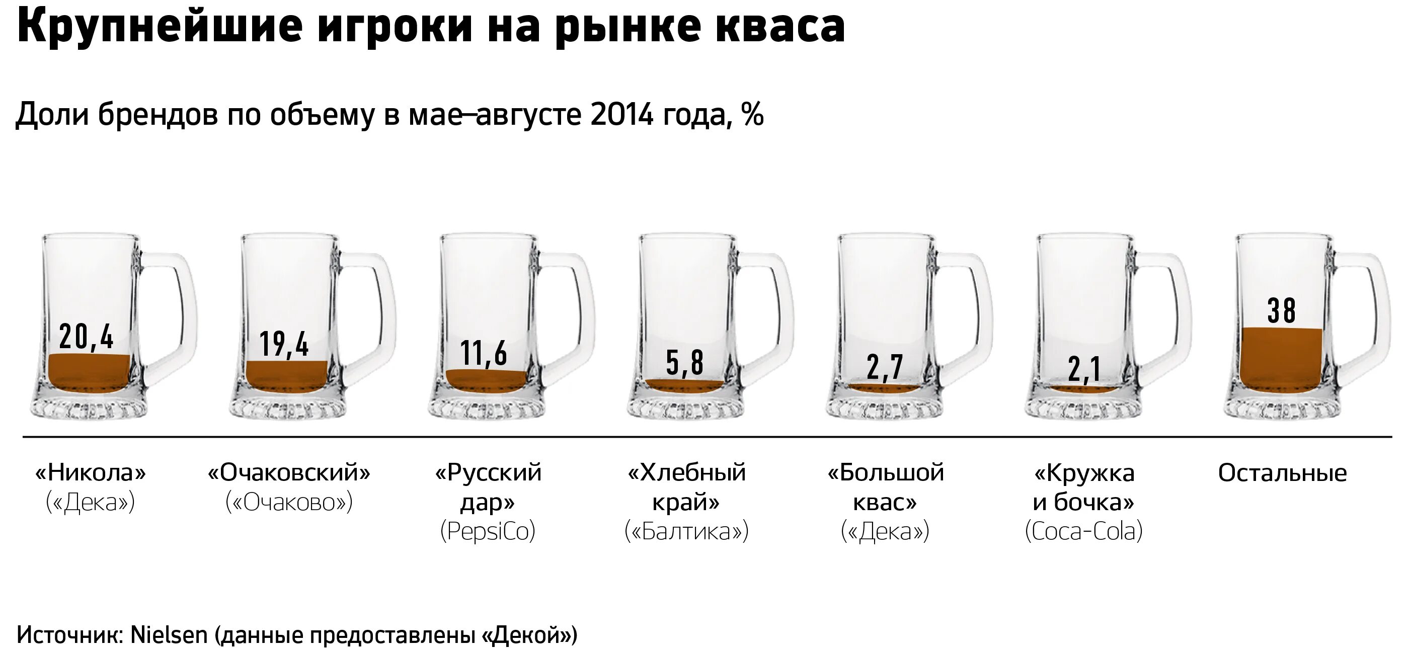 Квас через сколько можно за руль. Квас на рынке. потребление кваса. кружка кваса.