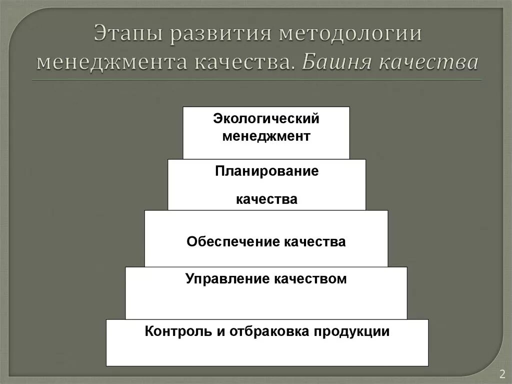 Этапы управления качеством. Этапы развития. Этапы становления менеджмента. Этапы формирования системы управления качеством. Назовите этапы управления