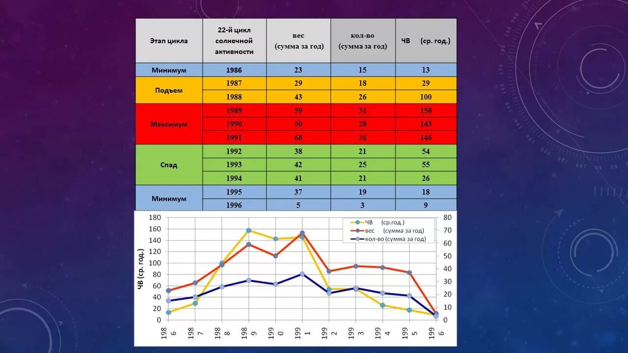 График бт при поздней овуляции и беременности. Схема менструационного цикла с фазами. Если цикл 26 дней. Беременность при цикле 24 дня. Вторая фаза овуляторного цикла.