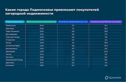 Лучшие города подмосковья для проживания рейтинг 2024