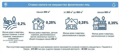 Налог на квартиру сколько платить в год