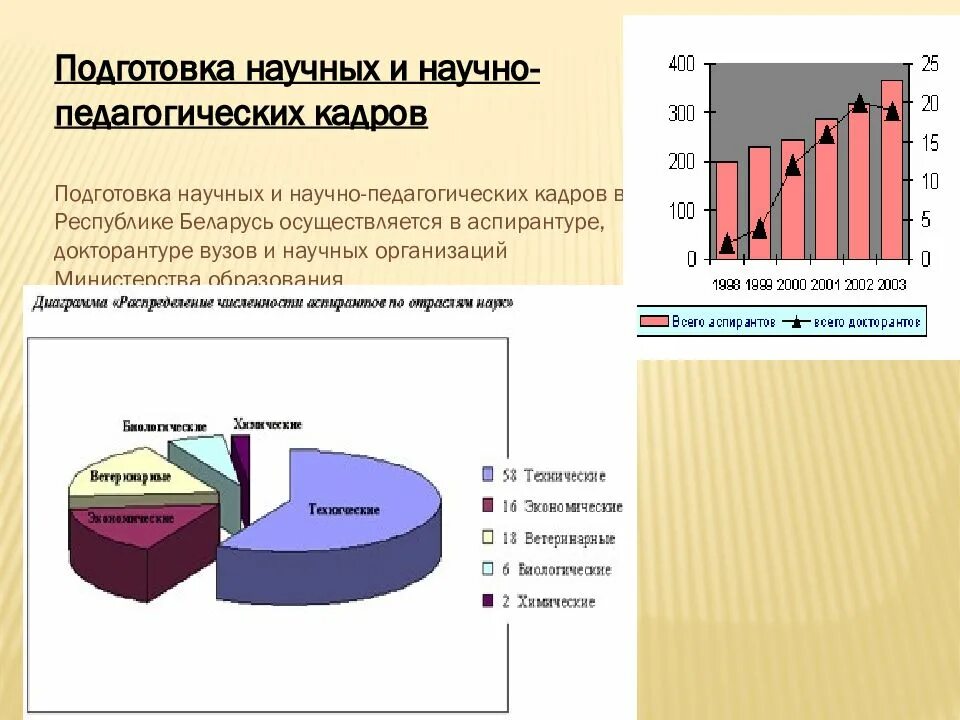 Система образования в РБ. Система образования в Белоруссии. Беларусь система образования презентация. Система образования в Белоруссии презентация. Организации образования рб