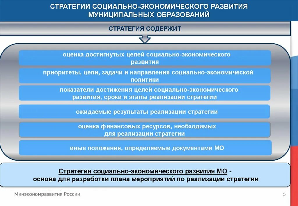 Стратегия социально-экономического развития. Цели стратегии социально-экономического развития. Этапы социально экономического развития. Стратегии соц эконом развития.