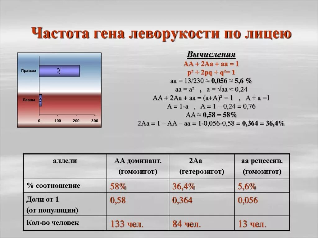 Частоты генов и генотипов. Частота Гена. Частота генов. Как посчитать частоту Гена. Частота генов это простыми словами.