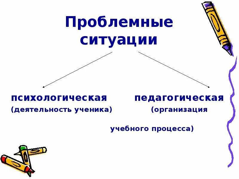 Организация проблемного обучения