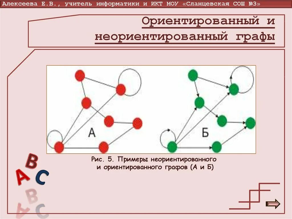 Ориентированный и неориентированный гра. Графы ориентированные и неориентированные графы. Ориентированные графы в информатике. Виды графов в информатике