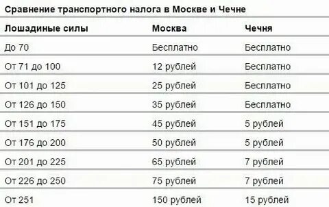 Как узнать сколько налогов я должен