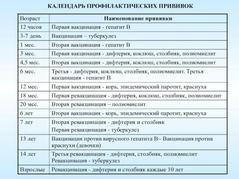 Нужно ли ставить прививки детям