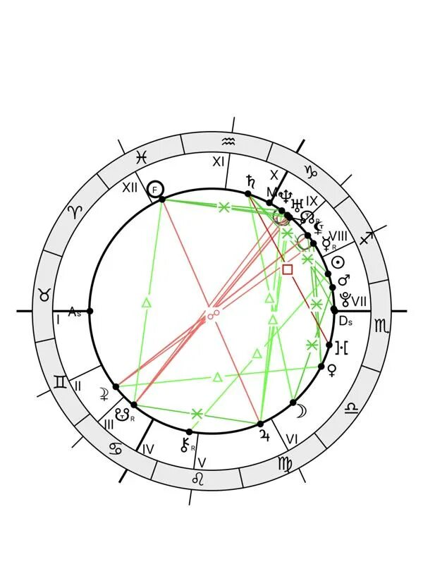 Плутон в 7 доме у женщины. Марс Плутон соединение. Марс Плутон управители. Плутон в 7 доме соляра. Марс плутон в домах
