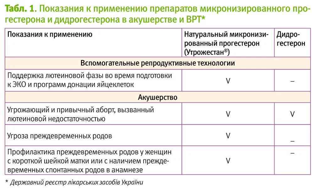 На каком сроке угроза выкидыша. Лекарства при угрозе выкидыша. Препараты при угрозе выкидыша на ранних сроках. Лекарство при угрозе выкидыша на поздних сроках. Таблетки вызывающие выкидыш на ранних сроках.