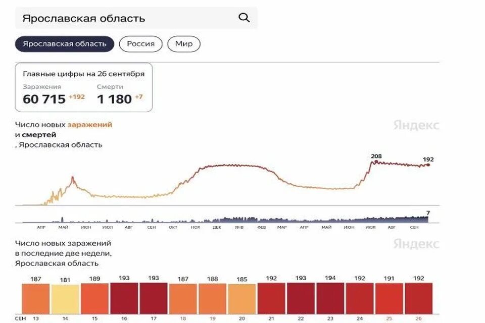 Сколько сегодня умерло людей в мире счетчик. Смертность. Смертность в Ярославской области по годам. Рождаемость в Ярославской области в 2021. Статистика Ярославль.