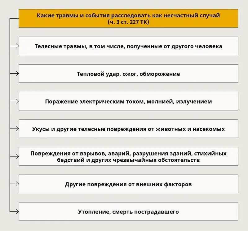 Несчастные случаи статья 227. Производственная травма. Критерии несчастных случаев на производстве. Критерии признания производственной травмы. К травмам на производстве относят.