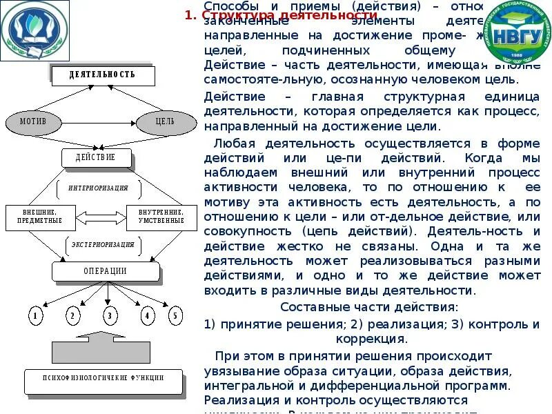 Все подчинено цели. Совокупность операций, подчиненных цели - это. Совокупность операций подчиненных цели это есть. Действия и операции как структурные единицы деятельности. Последовательность действий подчинённых общей цели это.