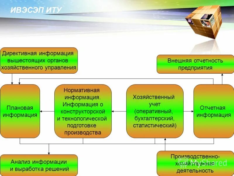 определение понятия предпринимательство. информация о хозяйственной деятельности. план фин хоз деятельности организации. формы предпринимательской деятельности. таблица показатели производственно-экономической деятельности.