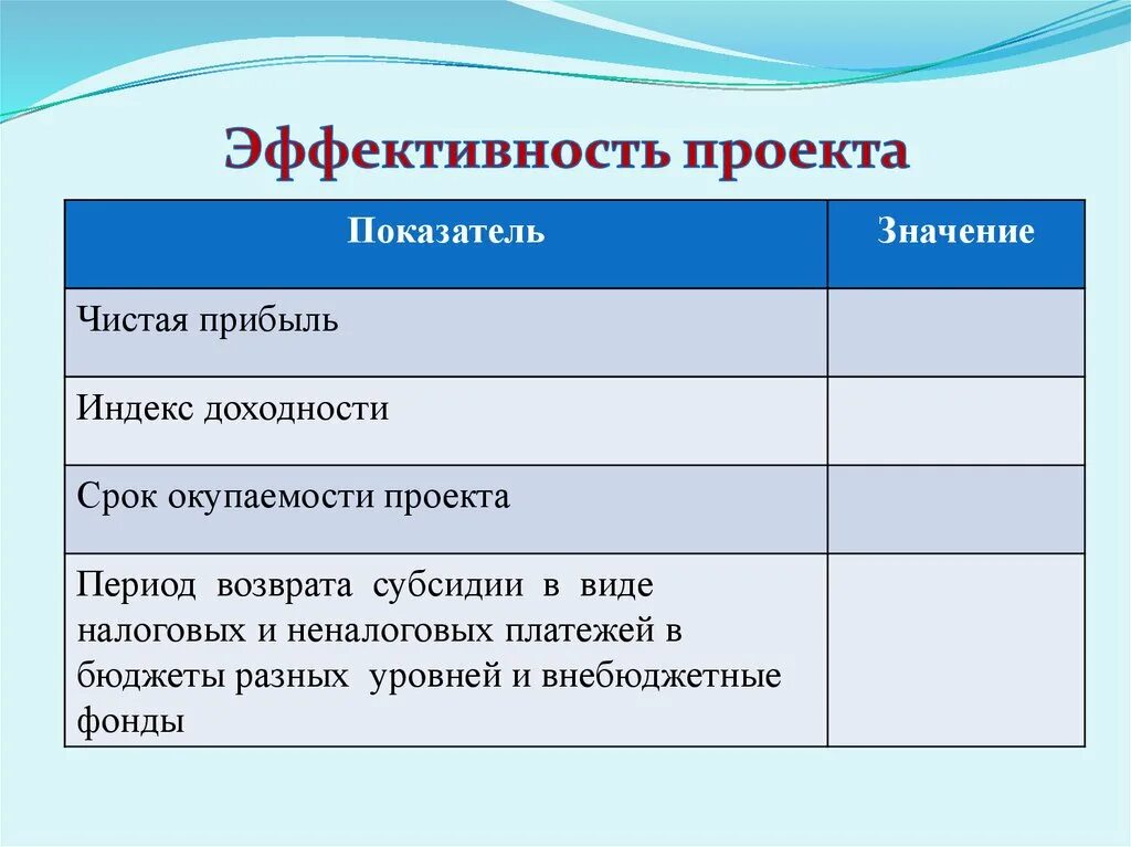 Эффективный проект пример. Виды эффективности проекта. Эффективность проекта не может быть:. Эффективность проекта может быть:. Внутренняя эффективность проекта.