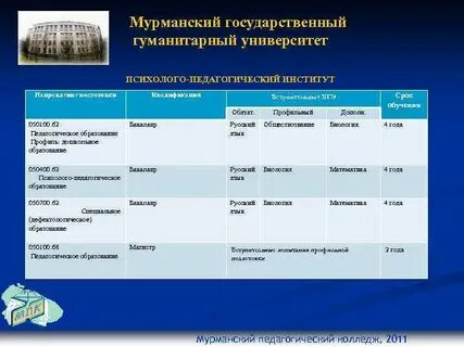 Мурманский педагогический институт