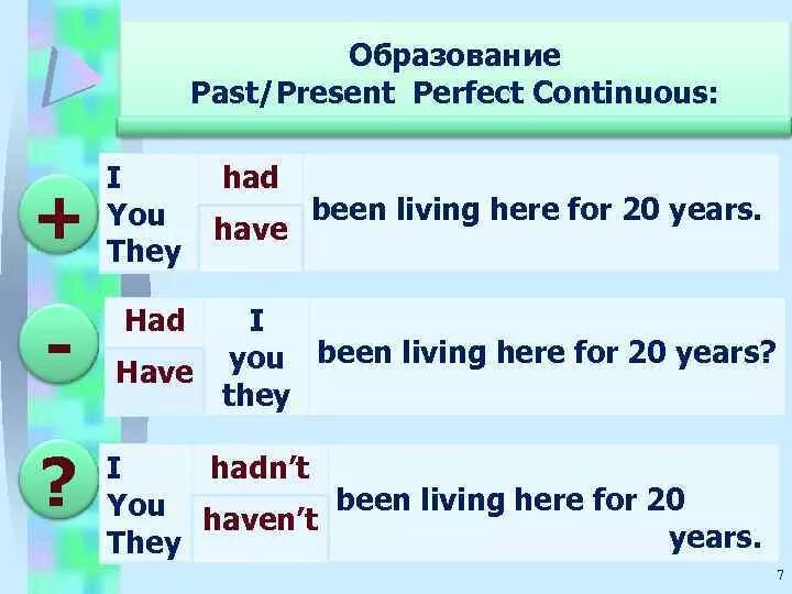 Present perfect present perfect Continuous образование. Present perfect Continuous образование. Презент Перфект и презент Перфект континиус. Present perfect continuous yet