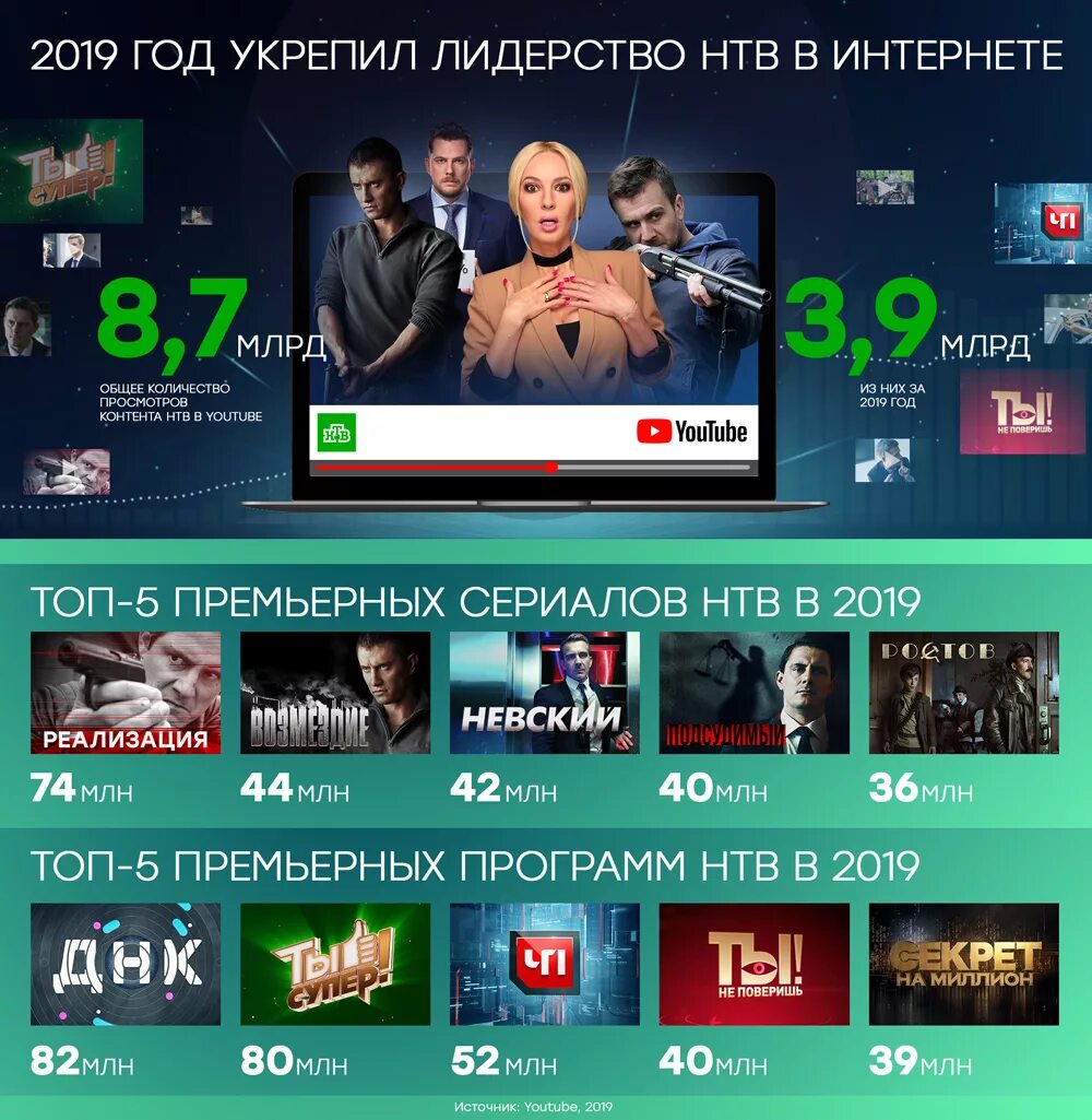 Интернет трансляция каналов. Российские Телеканалы.