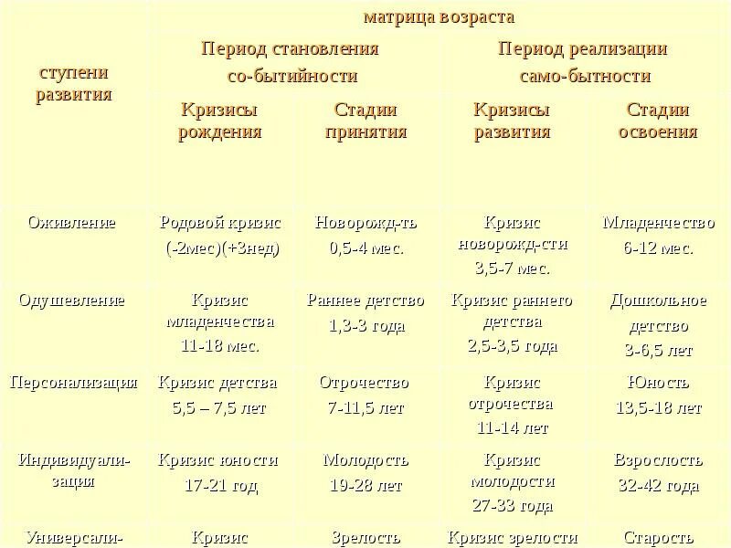 Отрочество это какой возраст. Отрочество возрастной период. Возрастная периодизация Обществознание 6 класс. Детство отрочество Юность возрастные периоды по годам таблица. Отрочество какой возрастной период.