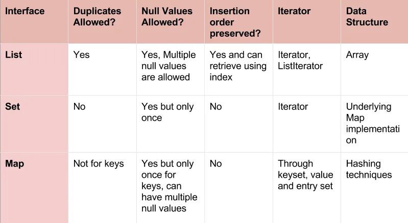 Difference list. List map. map и set js. java list map. чем set отличается от list.