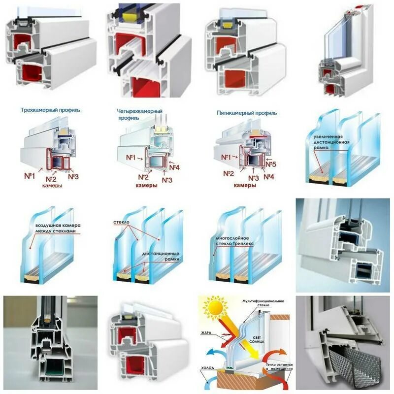 Фирмы окон пвх. Оконный профиль ПВХ производители. Крепление стеклопакета окон КБЕ. Smart профиль ПВХ оконный. Фирмы пластиковых профилей.