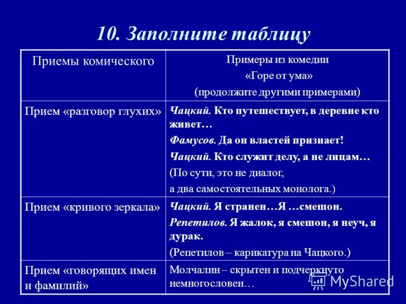 Приемы комического произведения. Приемы создания комического примеры. Приемы комического таблица. Горе от ума примеры. Таблица горе от ума.