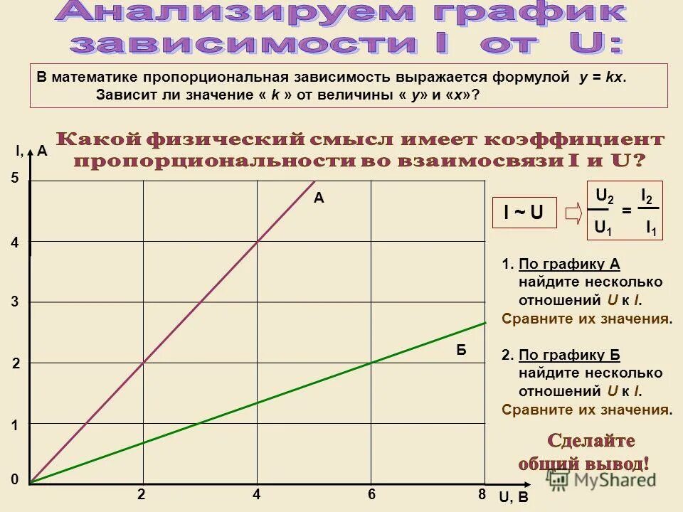 Пропорциональная зависимость. Как определить зависимость в математике. Пример прямой зависимости. Пример обратной зависимости.