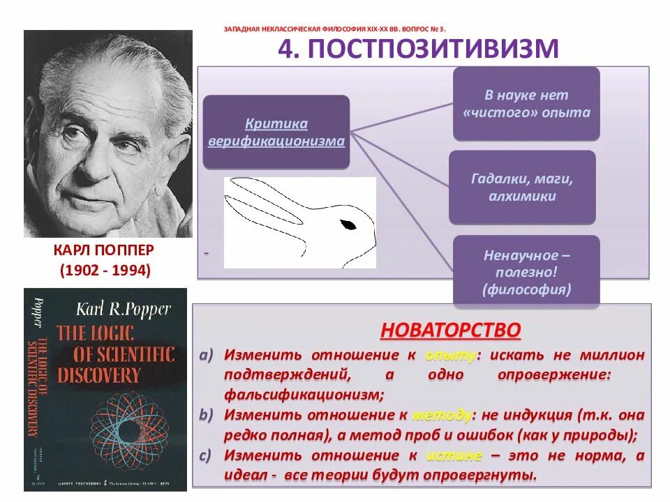 Научное знание поппера